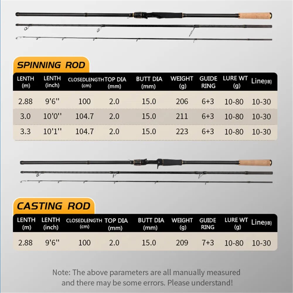 Рыболовная удочка для ловли на – обзор и цена Fishing Rod Surf