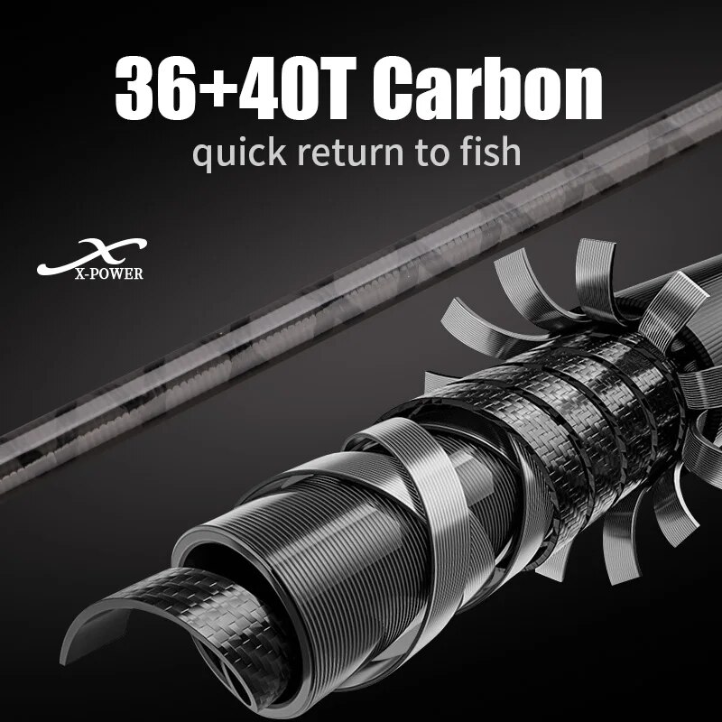 Рыболовная удочка для ловли на – обзор и цена Fishing Rod Surf