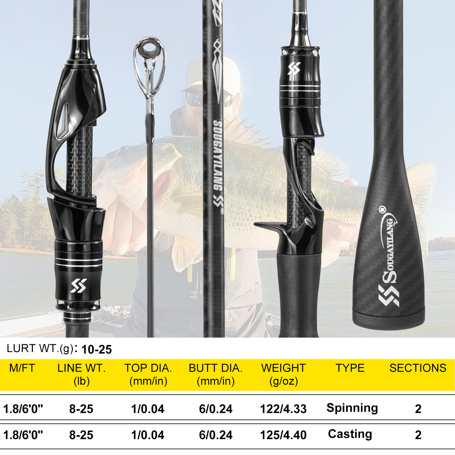 Полностью карбоновая удочка So – обзор и цена Fishing Rod Guide Replacement