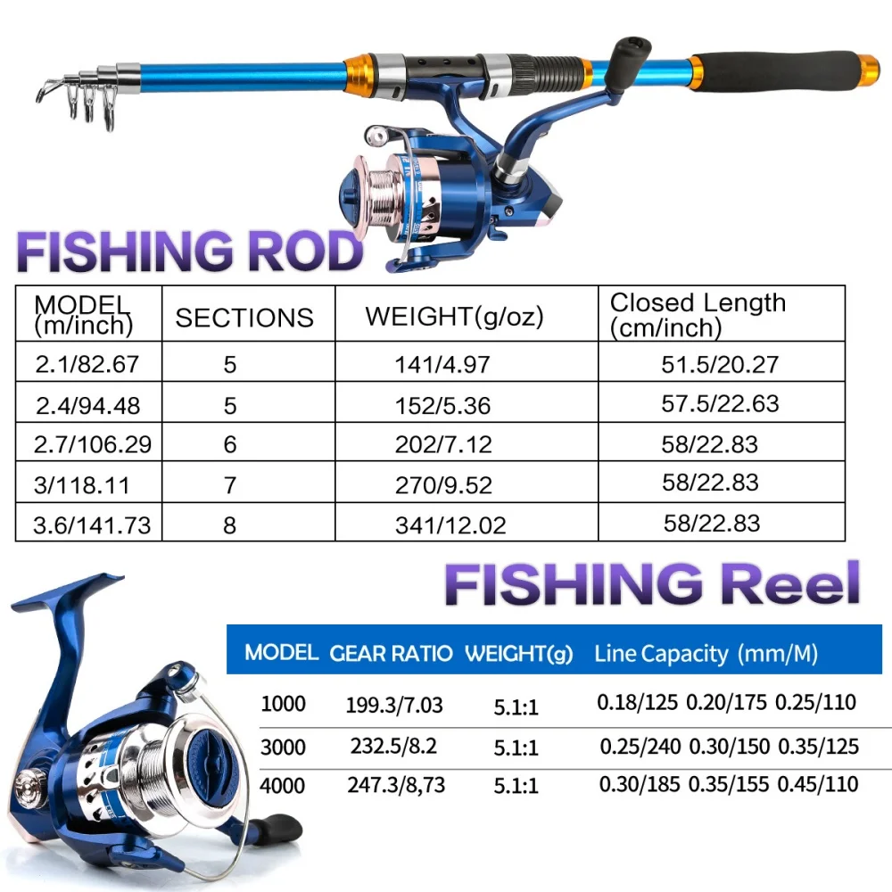 Набор телескопических удочек и – обзор и цена Fishing Rod Spinning