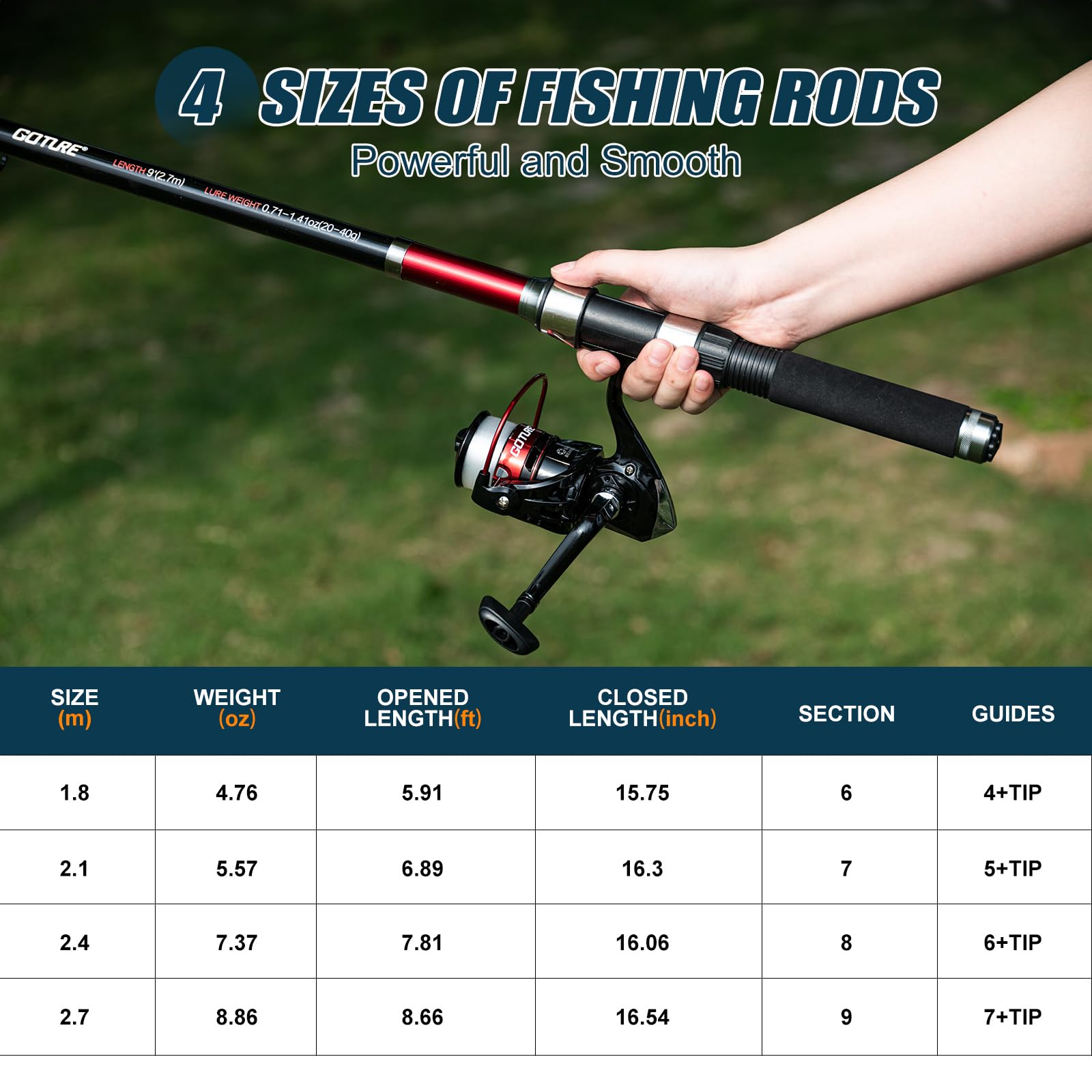 Goture 2 шт. удочка и 2 шт. ко – обзор и цена Fishing Rod Combo