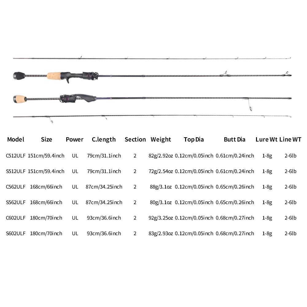 Удочка FISHINGFANS FUJI ALCONI – обзор и цена Fishing Rod Guide Replacement