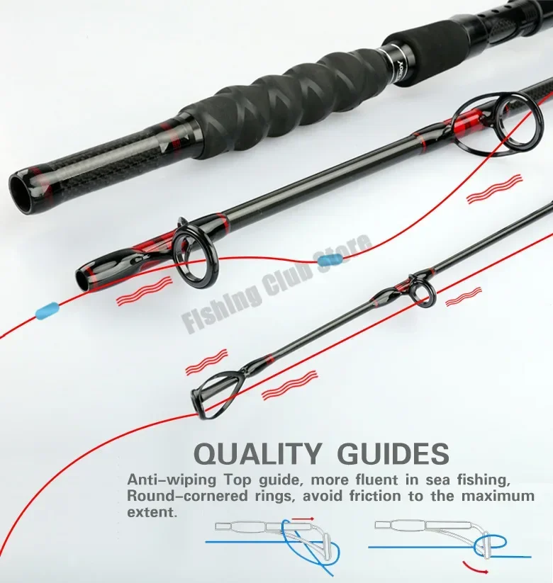 1,8 м, 2,1 м, 2,4 м, качествен – обзор и цена Fishing Rod Surf